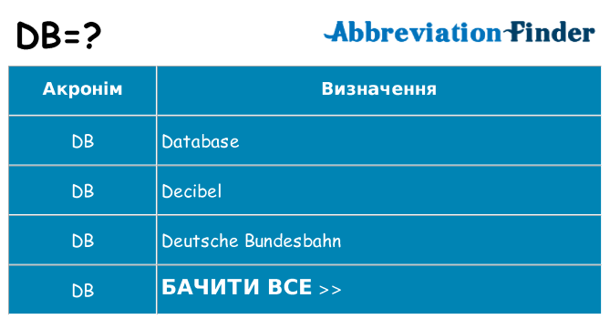 Що db означають