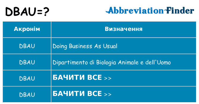 Що dbau означають