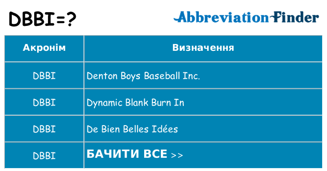 Що dbbi означають