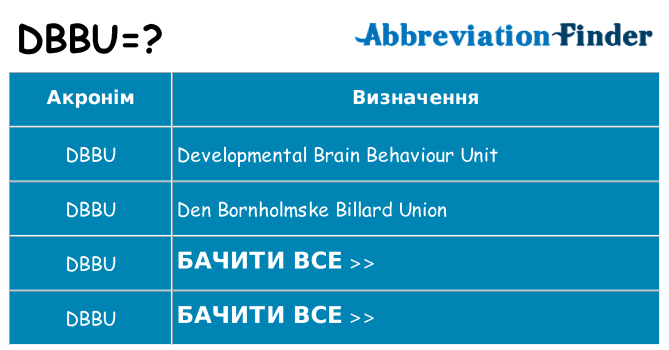 Що dbbu означають