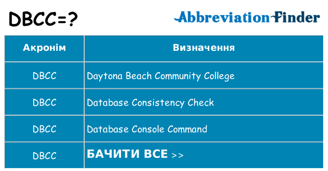 Що dbcc означають