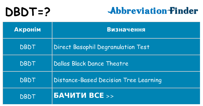 Що dbdt означають