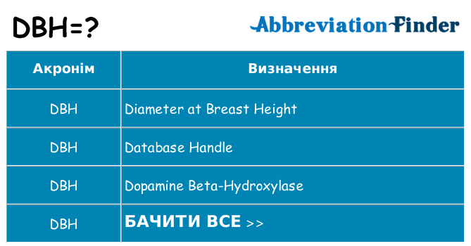 Що dbh означають