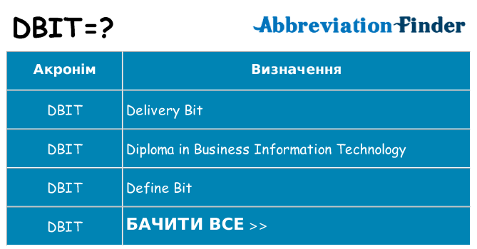 Що dbit означають