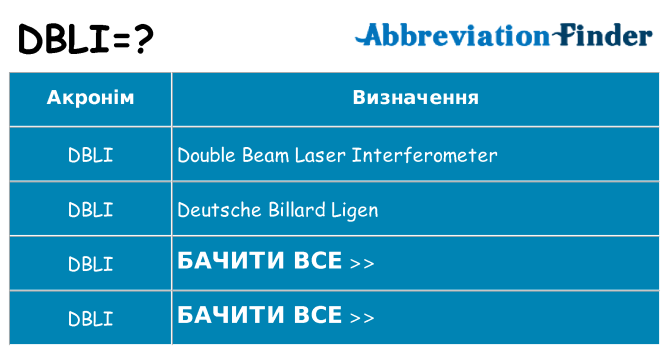 Що dbli означають