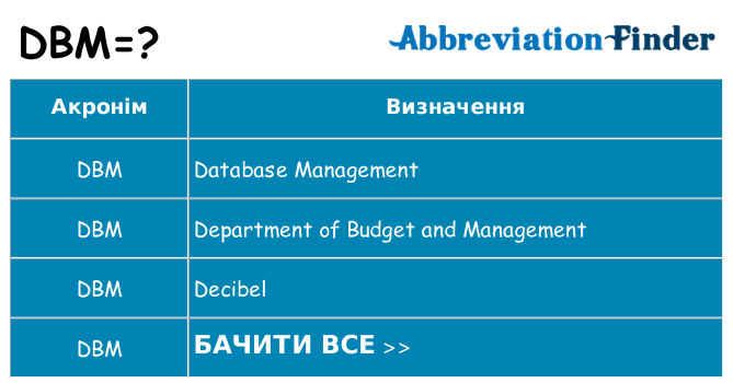 Що dbm означають