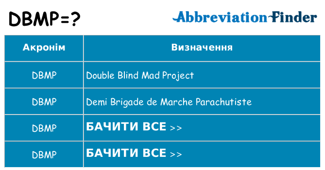 Що dbmp означають