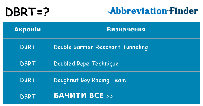 Що dbrt означають