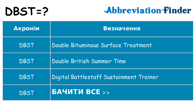 Що dbst означають