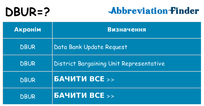 Що dbur означають