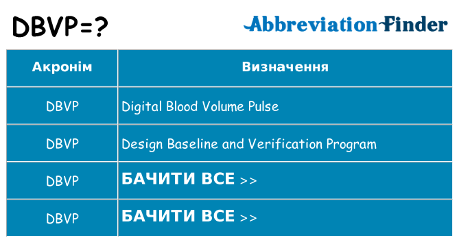Що dbvp означають