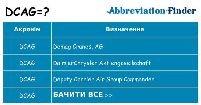 Що dcag означають