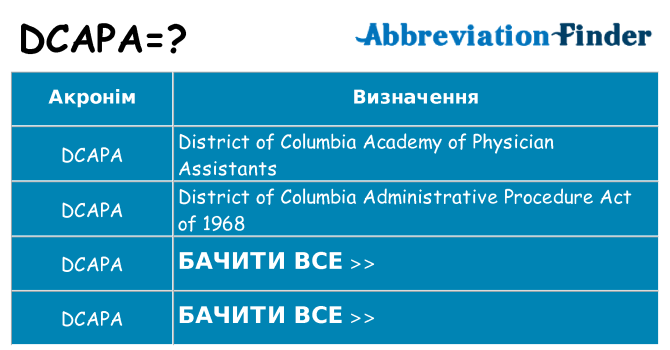 Що dcapa означають