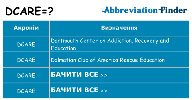 Що dcare означають