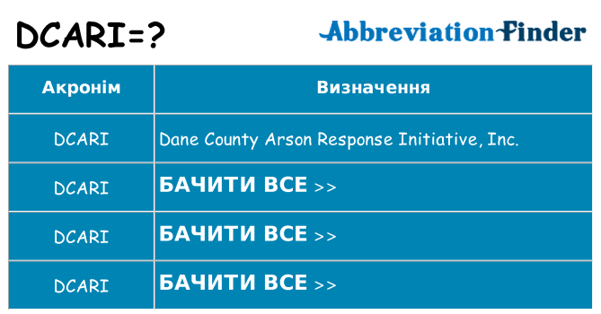 Що dcari означають