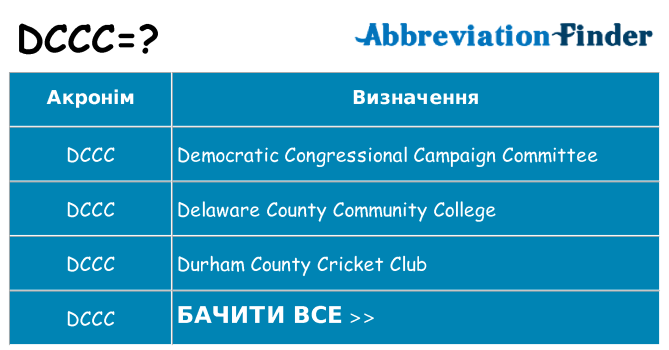 Що dccc означають