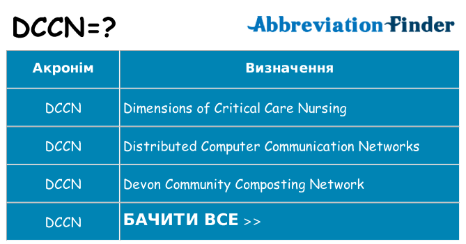 Що dccn означають