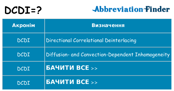 Що dcdi означають