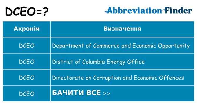 Що dceo означають