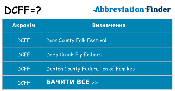 Що dcff означають