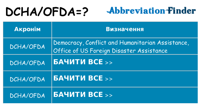 Що dchaofda означають