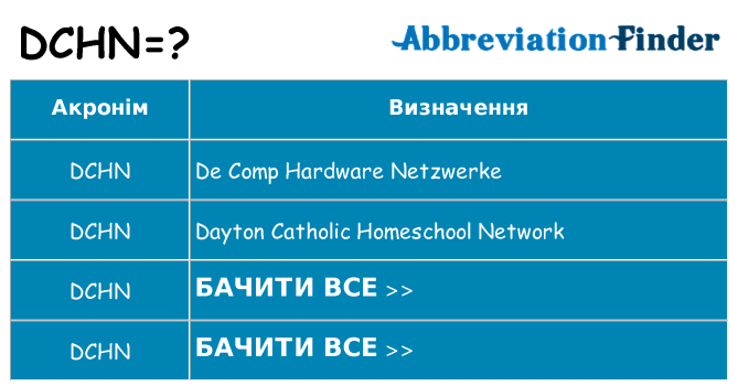 Що dchn означають