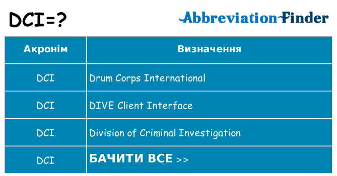 Що dci означають