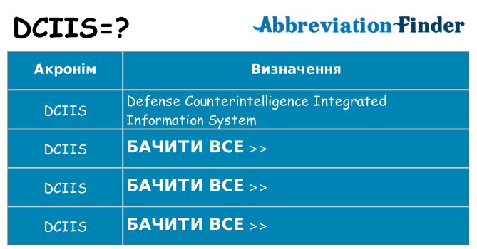 Що dciis означають