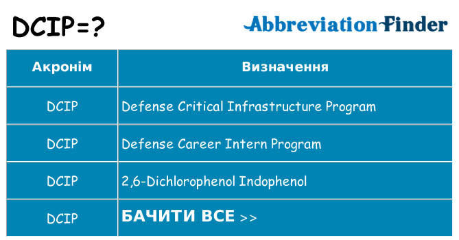 Що dcip означають