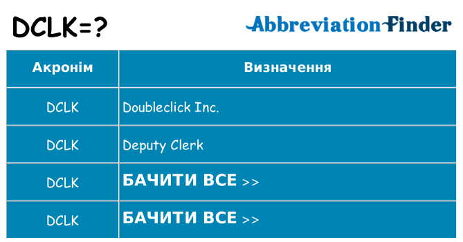 Що dclk означають