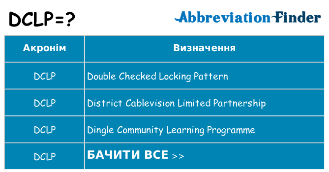 Що dclp означають
