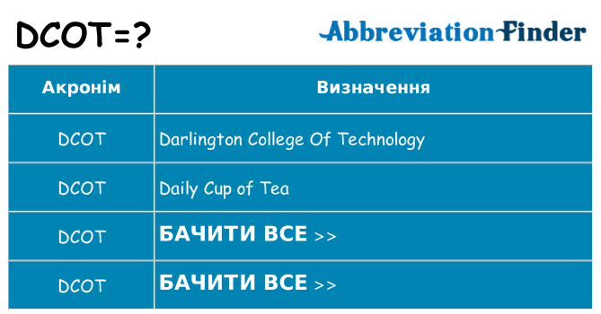 Що dcot означають