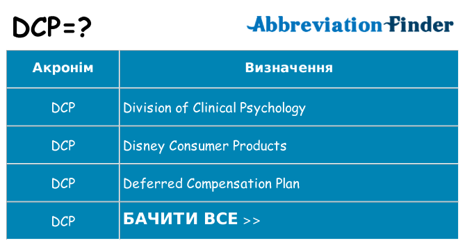 Що dcp означають
