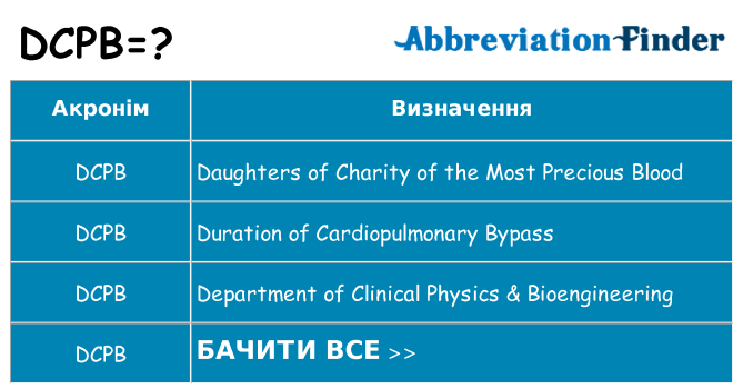 Що dcpb означають