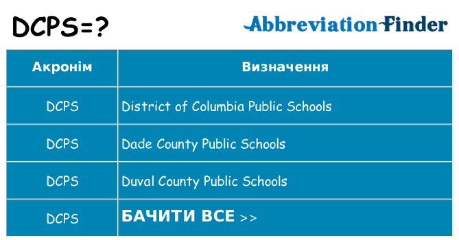 Що dcps означають