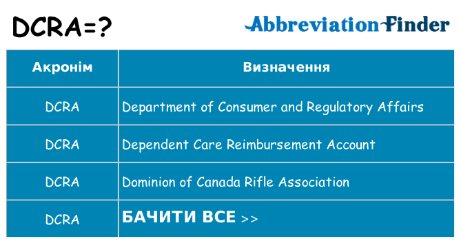 Що dcra означають