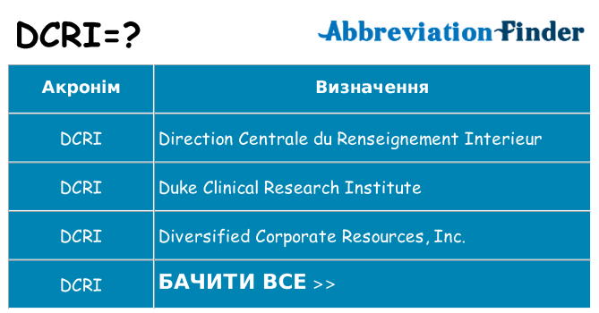 Що dcri означають