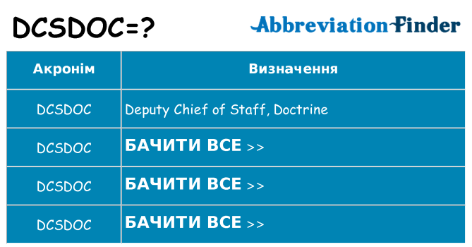 Що dcsdoc означають