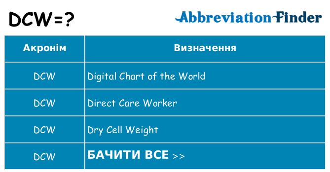 Що dcw означають