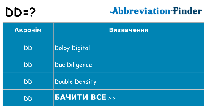 Що dd означають