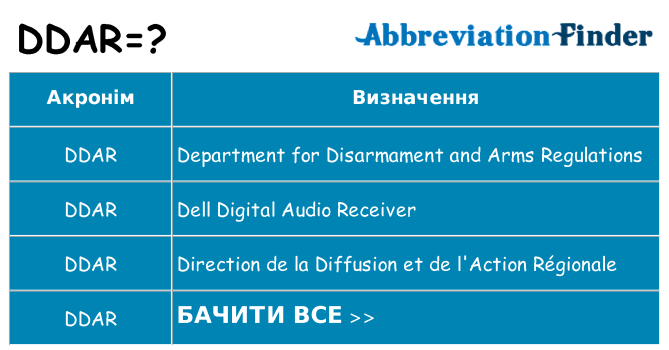 Що ddar означають