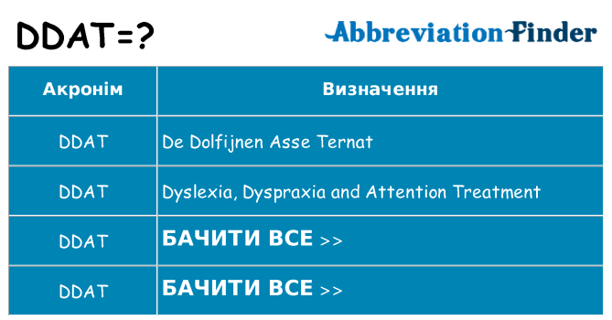Що ddat означають