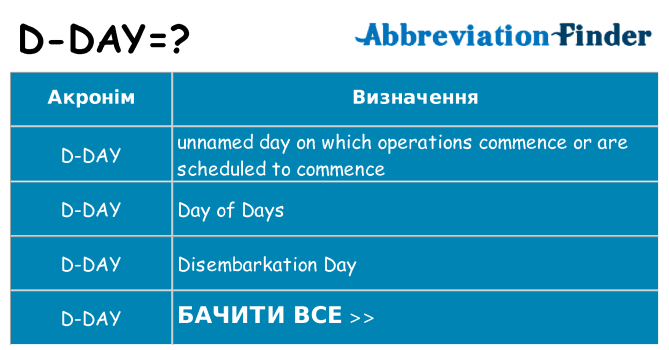 Що d-day означають