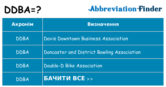 Що ddba означають