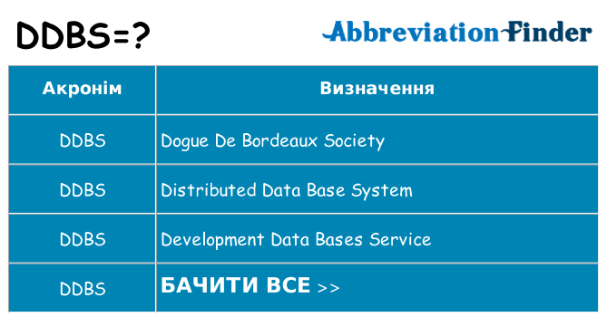 Що ddbs означають