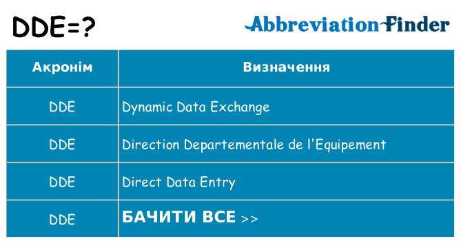 Що dde означають