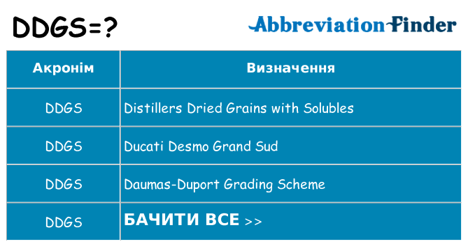 Що ddgs означають