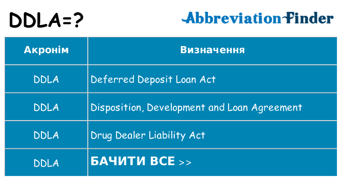 Що ddla означають