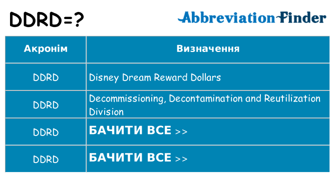 Що ddrd означають