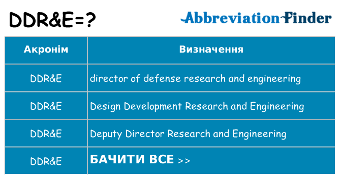 Що ddre означають